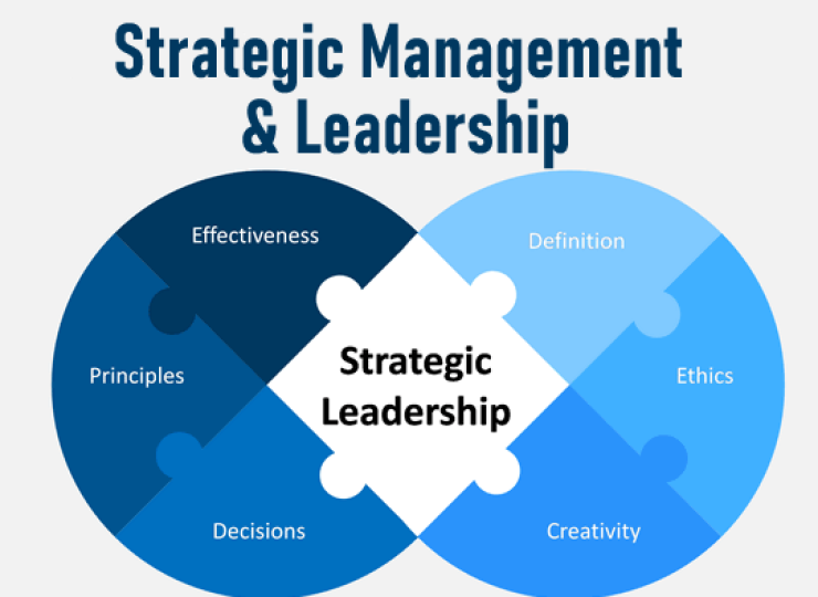 Diploma in Strategic Management & Leadership