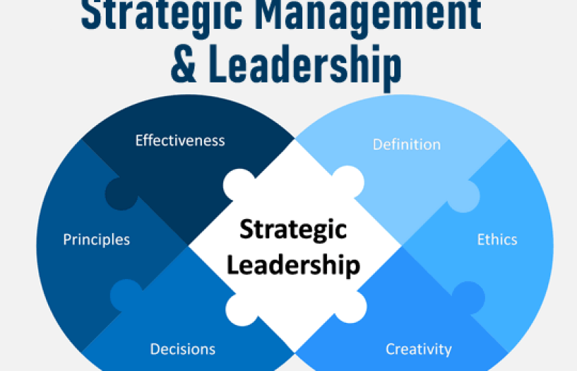 Diploma in Strategic Management & Leadership