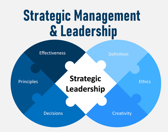 Qualifi Level 7 Diploma in Strategic Management and Leadership